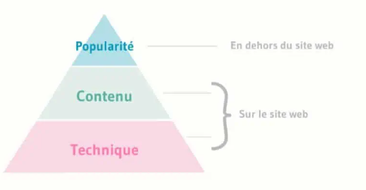 référecement naturel seo